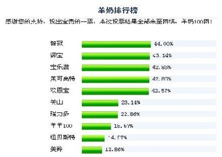 智冠奶粉：让妈妈选奶粉不再“步步惊心”