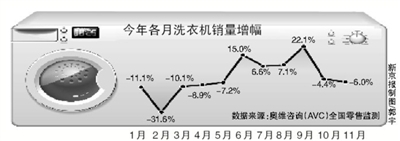 年度大势奖：家电入冬政策到期行业熄火