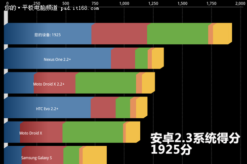 安卓4.0平板升级教程纽曼K97升级体验