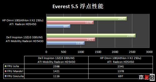 简约智慧惠普全新omni100一体机试用