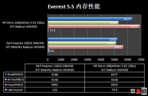 简约智慧惠普全新omni100一体机试用