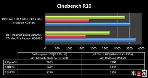 简约智慧惠普全新omni100一体机试用