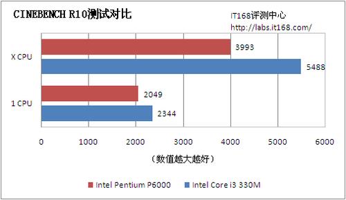 4K以内最强音方正R435笔记本国内首测