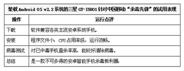 安卓机杀毒利器 中国移动