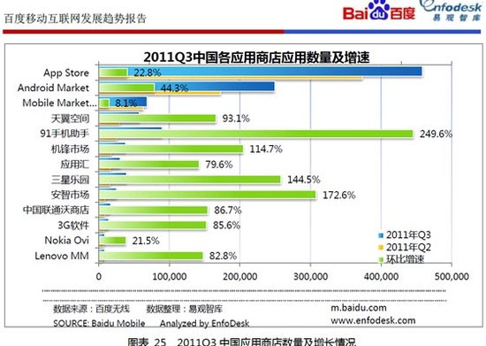 移动互联网渠道乱象：App涉黄泛滥盗版更捞钱