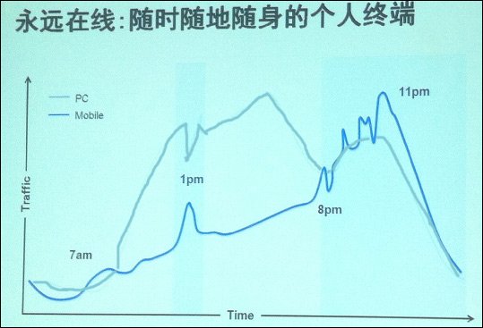 谷歌中国刘允承认正商讨引入Android Market