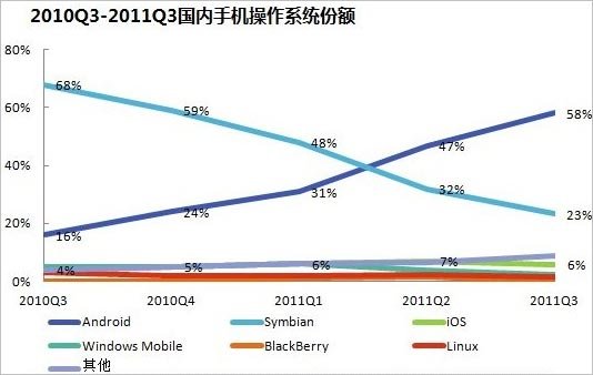 移动互联网渠道乱象：App涉黄泛滥盗版更捞钱