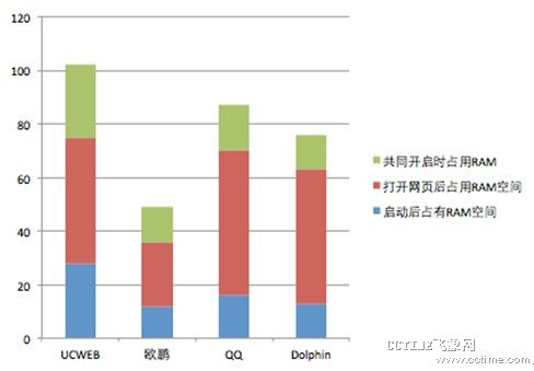 （单位：MB）