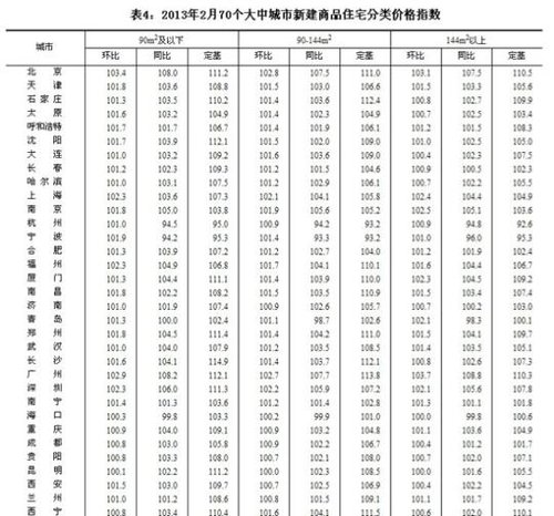 山东四市房价上涨 济南创26个月最高涨幅