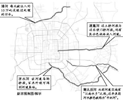 北京多河道遭严重污染 市民称看见河水就想吐