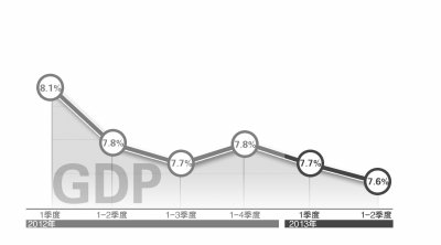 中央政治局部署下半年经济工作