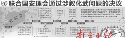 安理会通过涉叙化武协议 销毁工作11月启动 