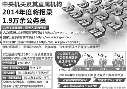 2014年“国考”今起报名 不少职位要求经常出差