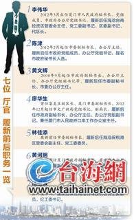 厦门七位“厅官”履新 6人具有正或副秘书长身份