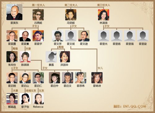 港媒披露霍英东遗嘱：禁止二三房子女从商