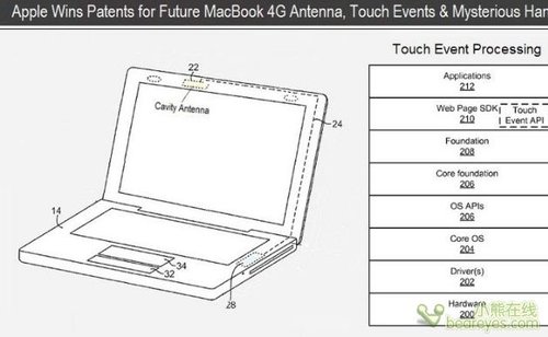 专利显示苹果MacBook将增4G网络功能