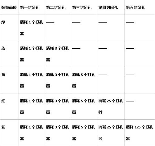 上古神兵寻侠铸 《寻侠》开启宝石系统