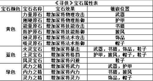 上古神兵寻侠铸 《寻侠》开启宝石系统