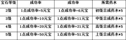 上古神兵寻侠铸 《寻侠》开启宝石系统