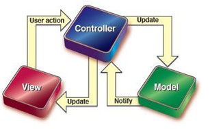 ASP.NET MVC模式图