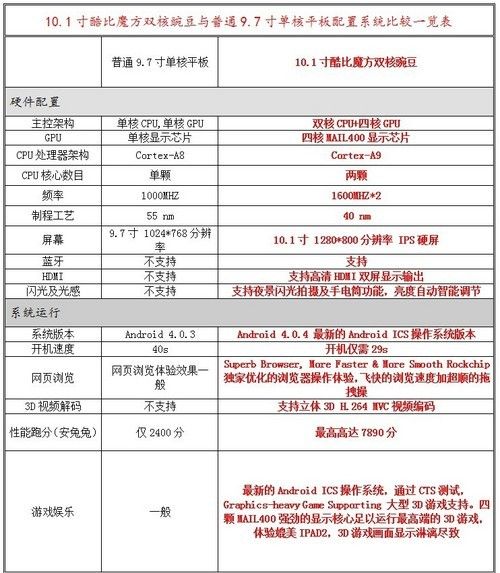 全视角IPS 酷比魔方双核太阳花屏幕视角实测 