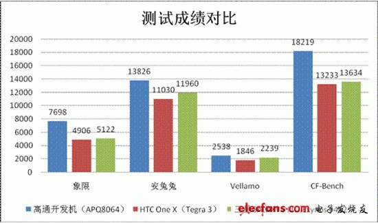 跑分测试图