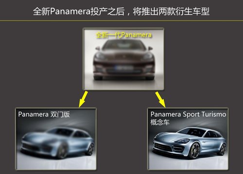 保时捷研发新跑车 与新R8/盖拉多同平台