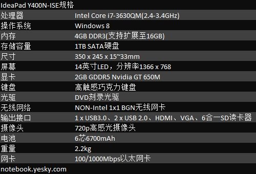 Dota成神记 宅男编辑大秀神器“彪悍的小y”