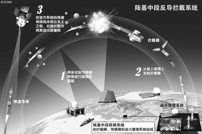 中国成功试验陆基中段反导拦截 国防部称是防御