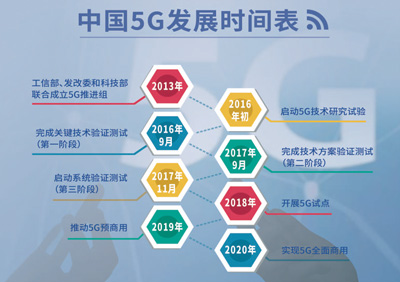 5G来了！你准备好了吗？